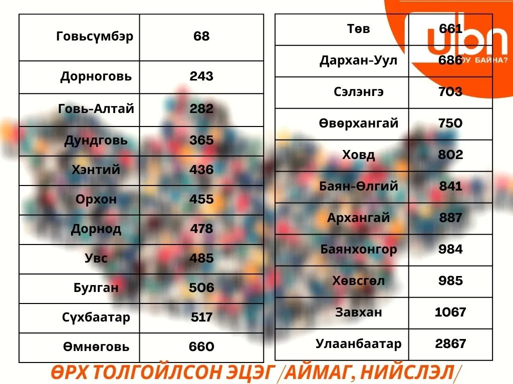legacy:zagasaa/шинэ/өрх толгойлсон эцэг 11.jpg