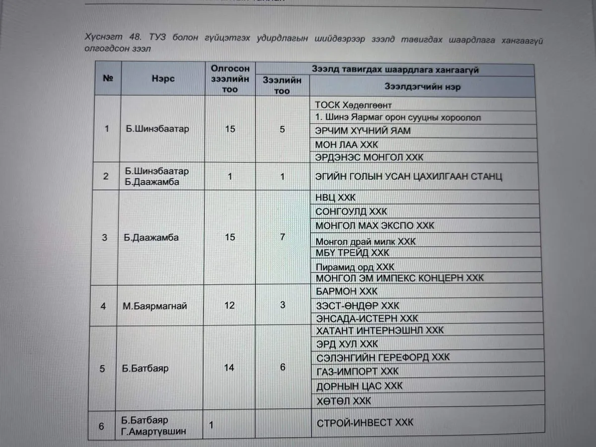 legacy:Vaktsin/орголмаа/220405-115616.png