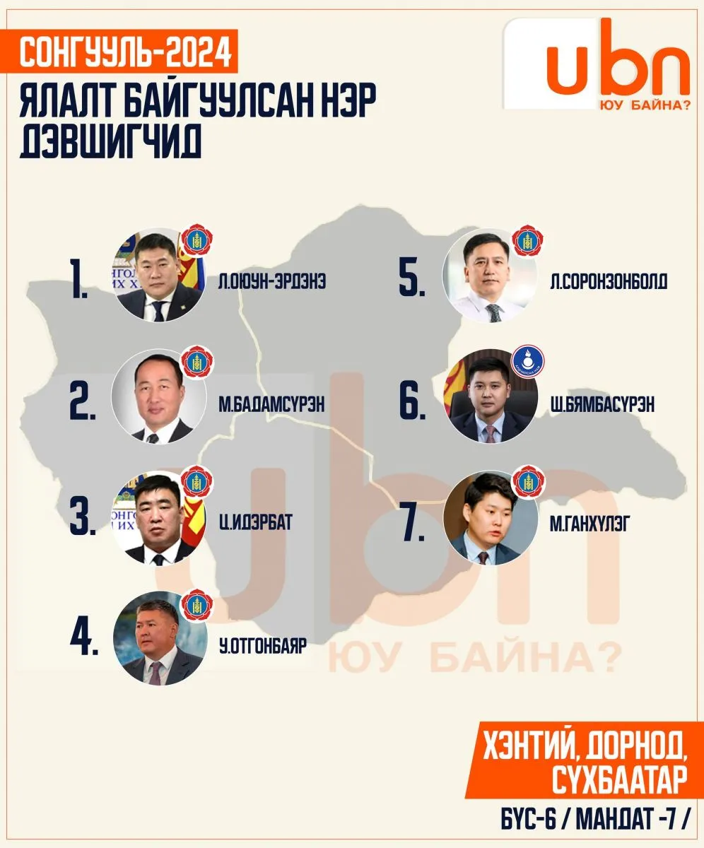 legacy:SEH/оруулах тойрог/бүс 6.jpg