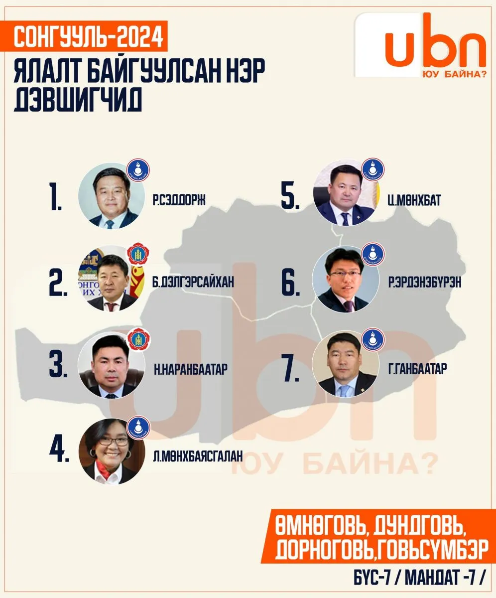 legacy:SEH/оруулах тойрог/бүс 7.jpg