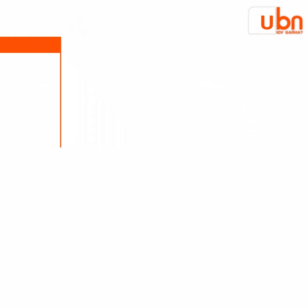 legacy:batzorig/CopyofMongolulsavligynindekseer40bayrukharch154tbichigdlee.gif