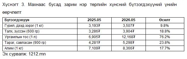 legacy:mongol bank/gurav.JPG