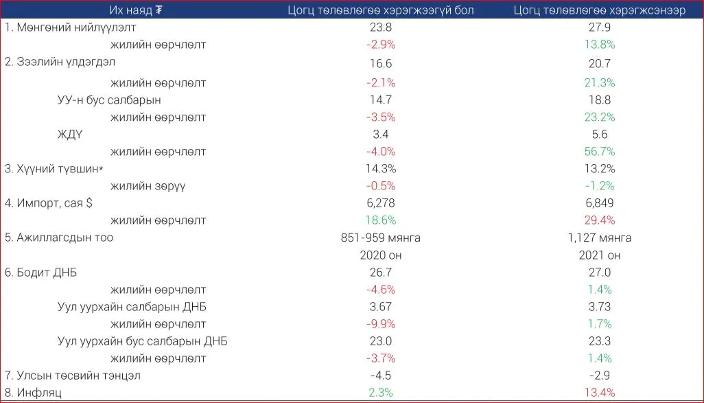 legacy:үсх/10ih nyad.JPG
