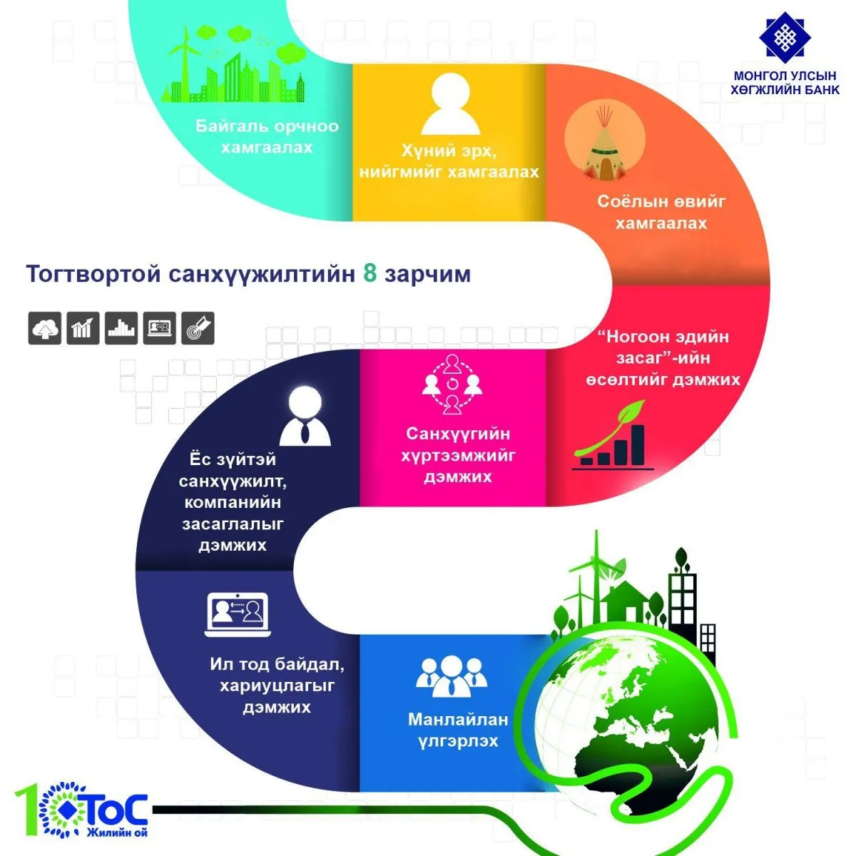 Тогтвортой санхүүжилтийн найман зарчим