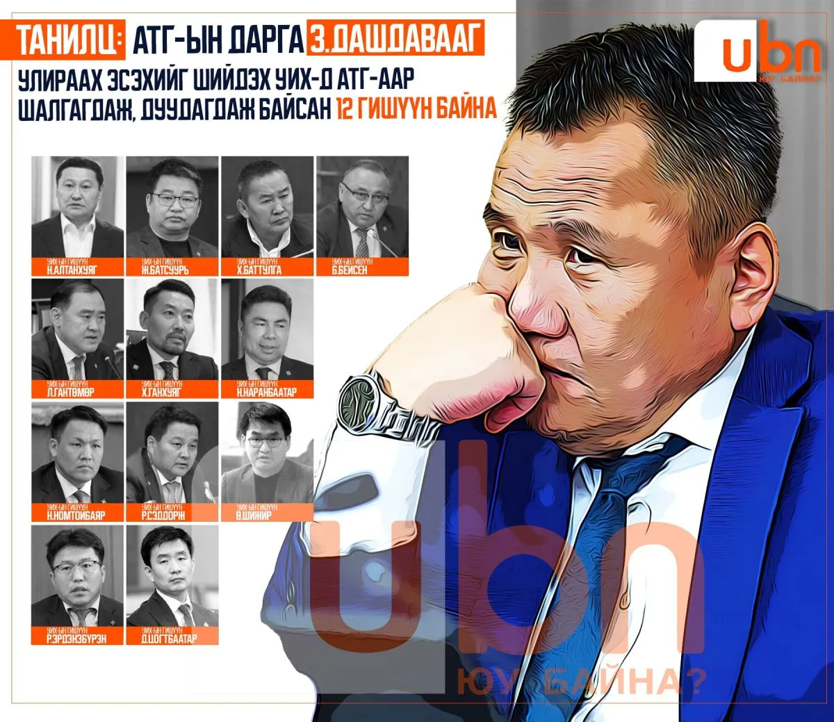 ТАНИЛЦ: АТГ-ын дарга З.Дашдавааг улираахаар шийдсэн УИХ-д АТГ-аар шалгагдаж, дуудагдаж байсан 12 гишүүн байна