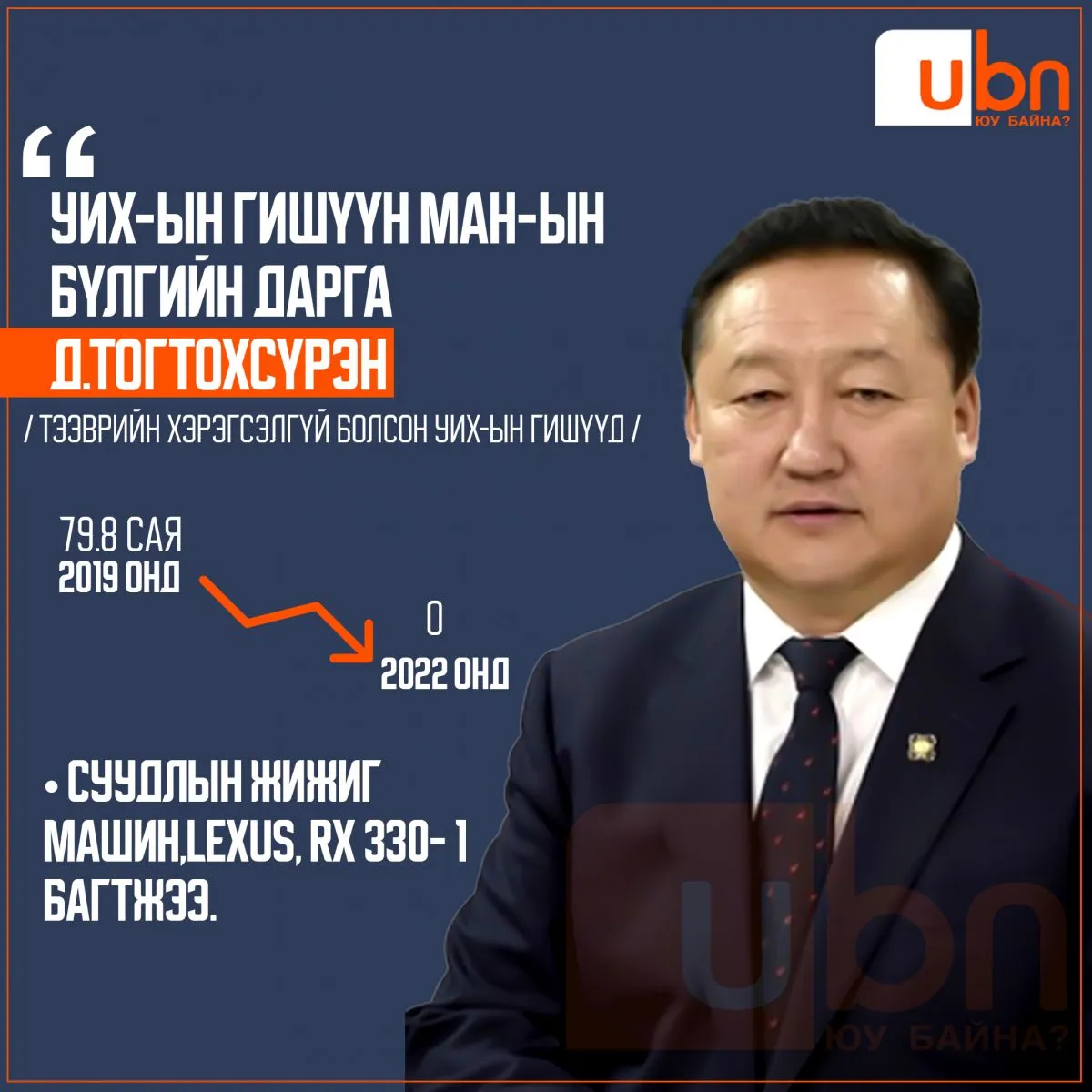 legacy:XOM/ХОМ-2024 Тогтох сүрэн.jpg