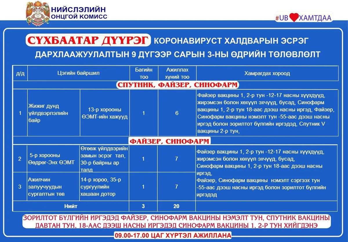 legacy:pcr darhlaajuulal emy/байршил/9,3/3.jpg