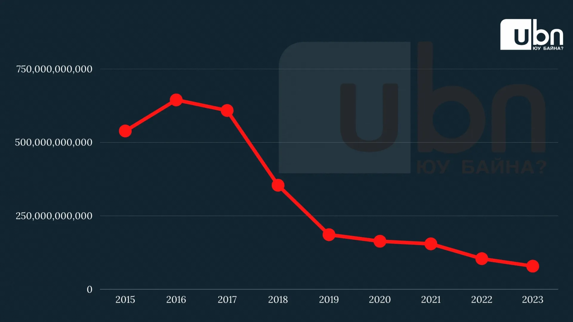 legacy:Visual Toim/Tusviin tusliin 2023/Copy of АТГ визуал 1 (10).gif