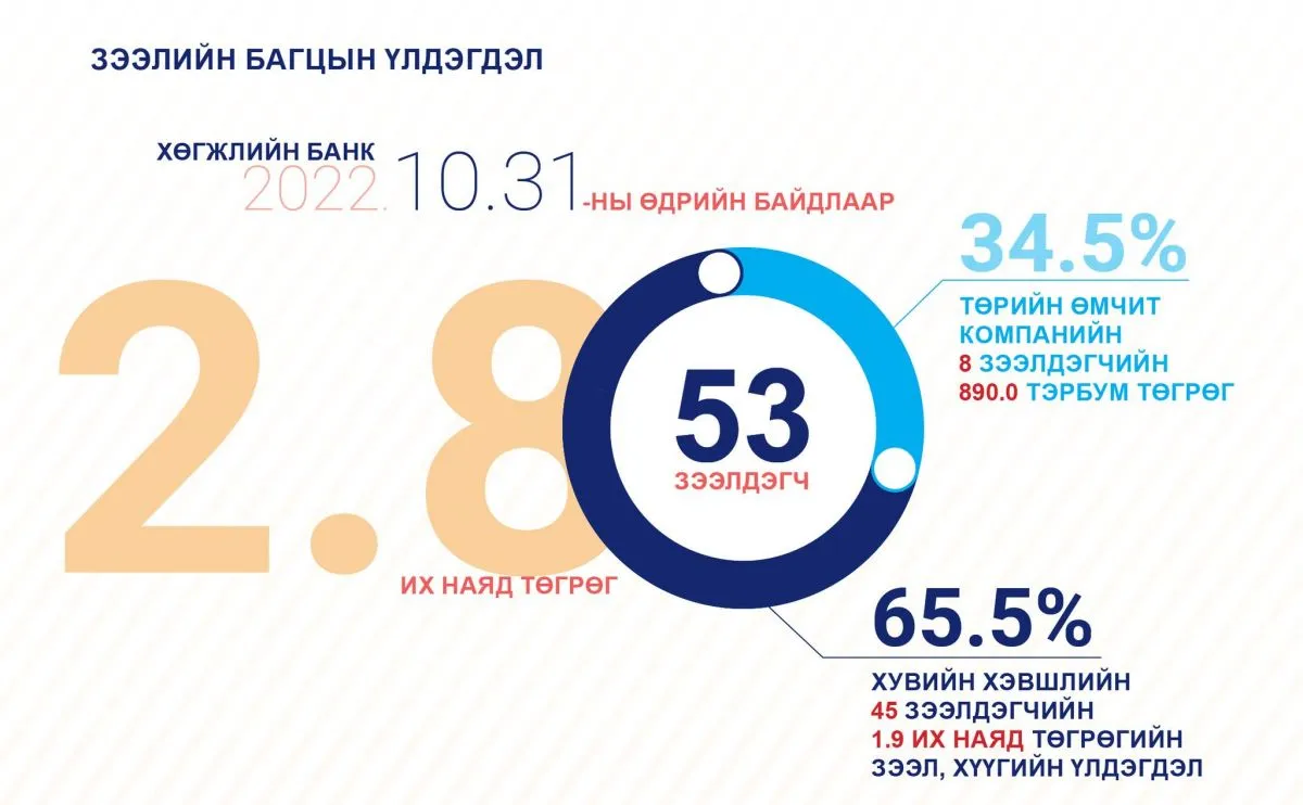 legacy:Hugjliin bank/313909336_489216969905652_2114686893239826282_n.jpg