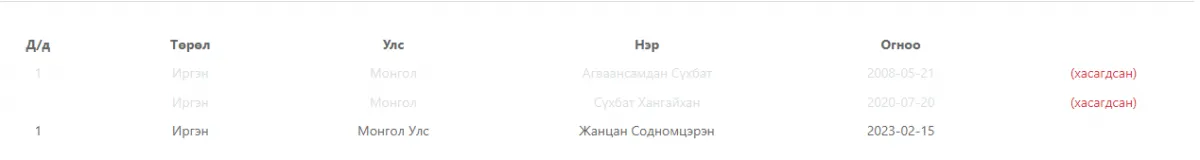 legacy:A.sukhbat/эжж.PNG