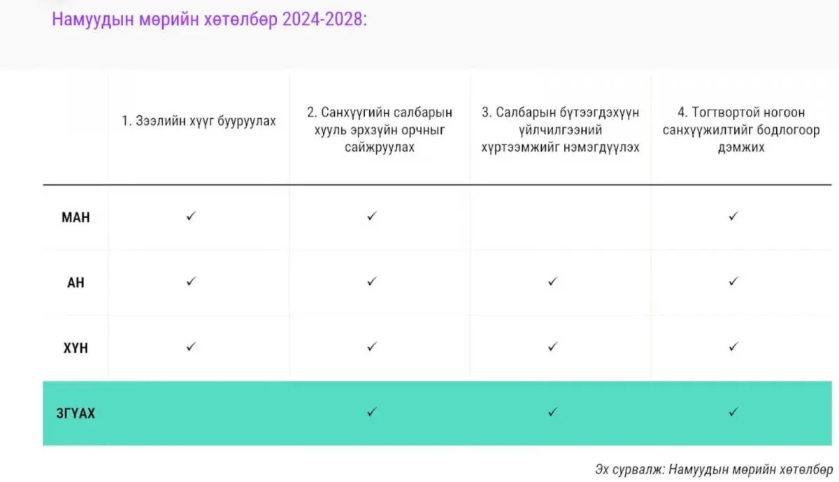 legacy:tetgewriin zeel/намуудын мөрийн хөтөлбөр.jpg