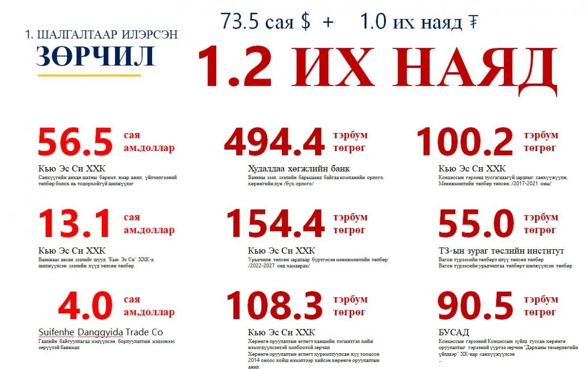 legacy:darhanii tomorlogin uildver/2.JPG