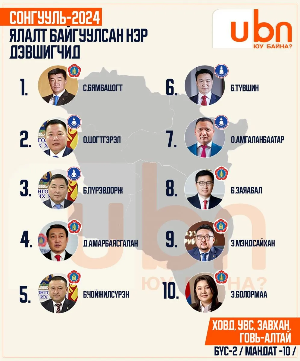 legacy:SEH/оруулах тойрог/бүс 2.jpg