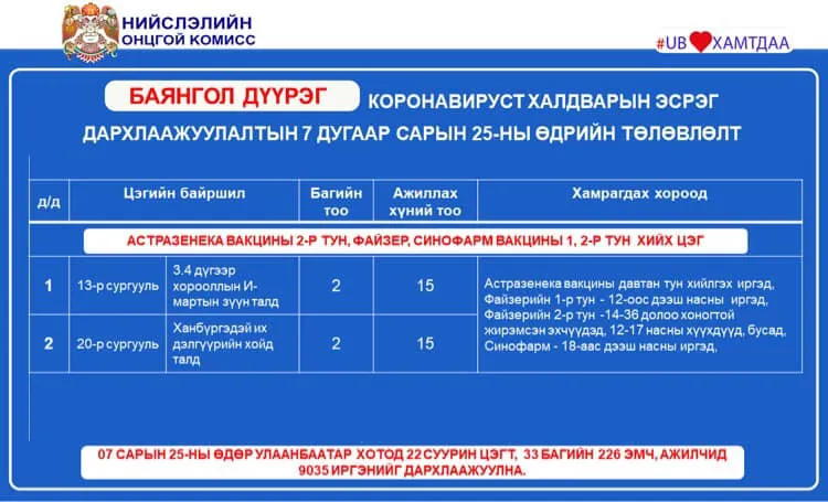 legacy:Vaktsin/7.25/218359599_2969521299991496_8105420976426087971_n.jpg