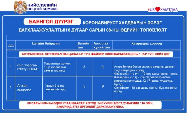 legacy:Vaktsin/0808вакци/233622791_2979348119008814_6731396348203151003_n.jpg
