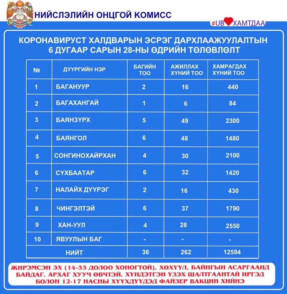 legacy:post/6 сар/6,24/202834421_2949981621945464_1286400664406632020_n.jpg