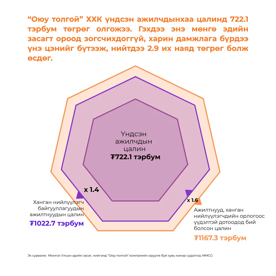 legacy:niisleltusuvsonsgol/1.png