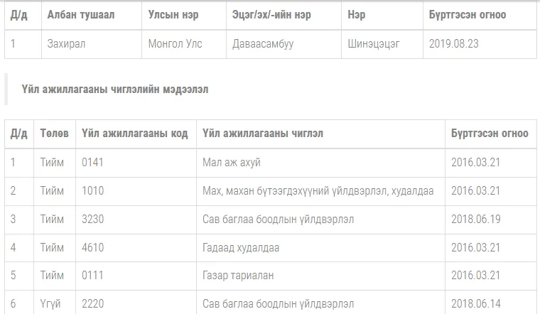 legacy:хятад махны үйлдвэр/Дун фан-2.PNG