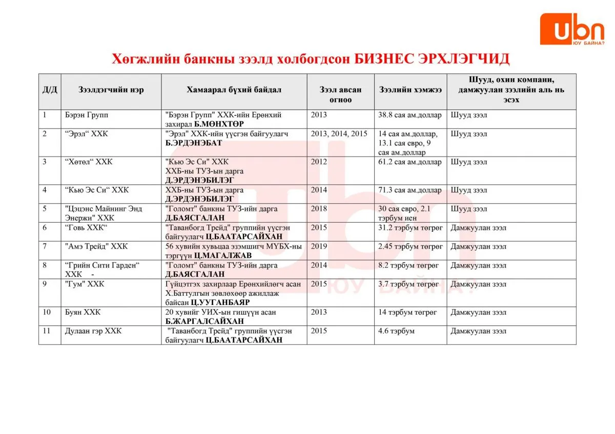 legacy:Hugjliin bank/HB hamaaral/336434322_176693991822253_4339968631283673880_n.jpg