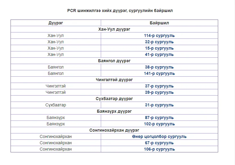 legacy:Амараа зураг/21-р сургууль Ковид шинжилгээ/pcr.png