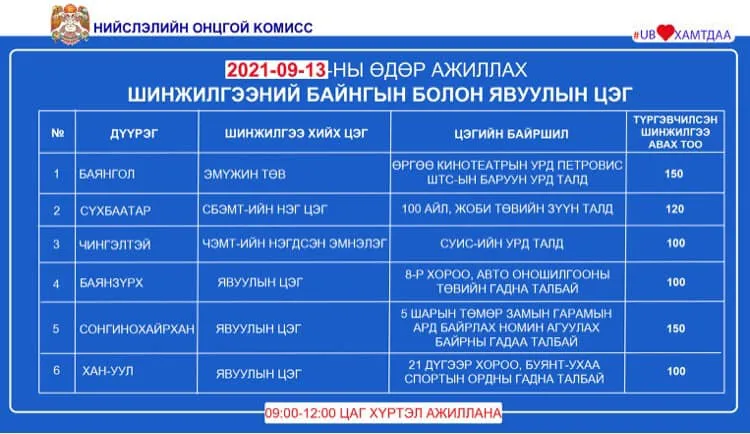 legacy:Умаахан зураг/0913/шинжилгээ.jpg