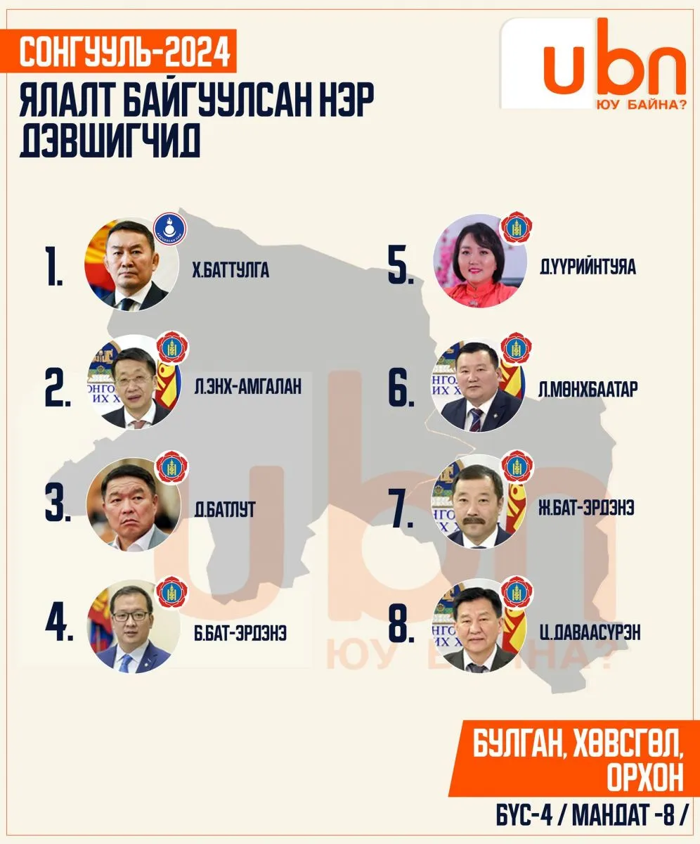 legacy:SEH/оруулах тойрог/бүс 4.jpg
