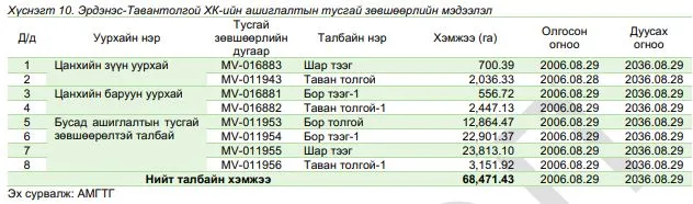 legacy:Miigaa/miat/тавантолгой атгтг.JPG
