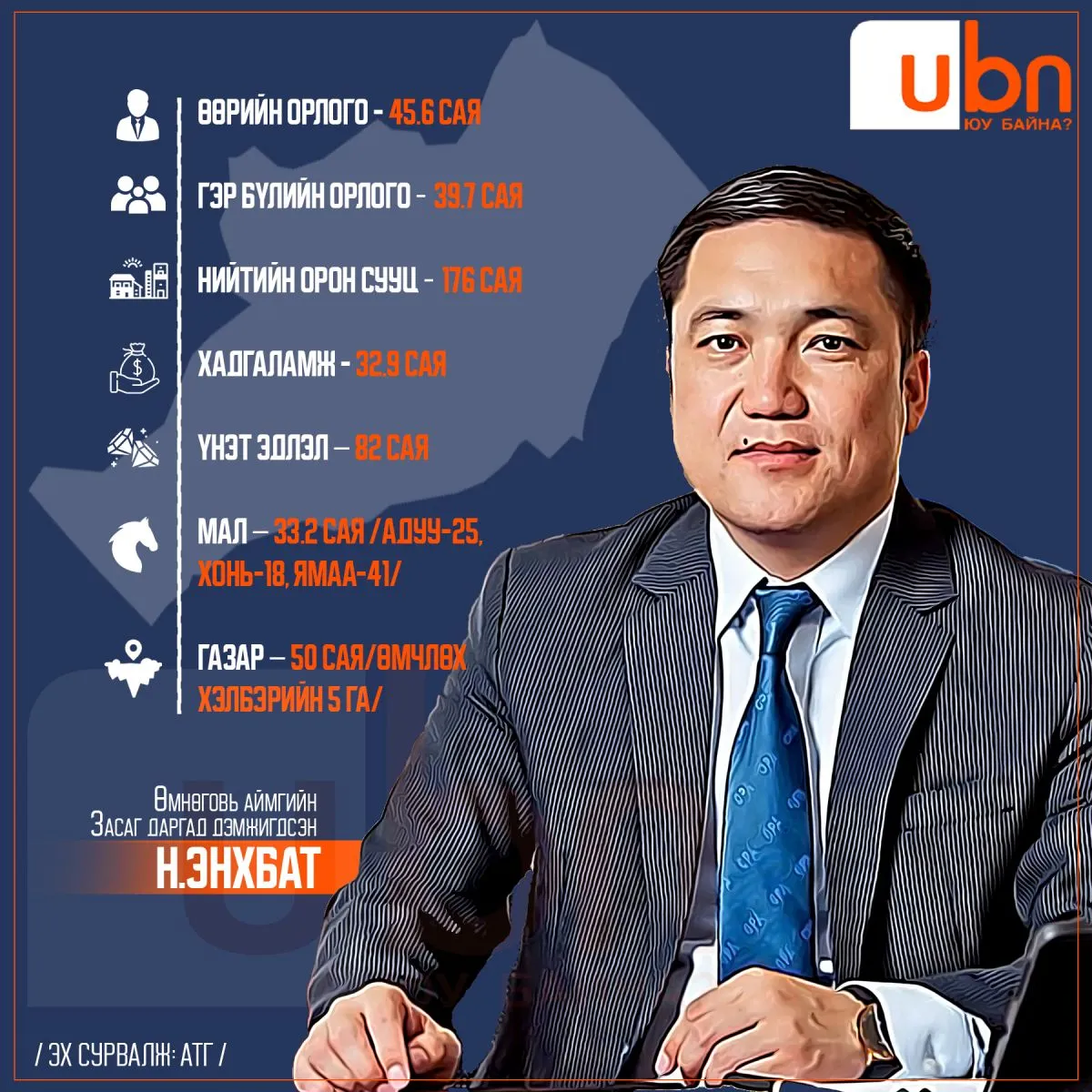 legacy:аймаг ХОМ/umnuguvi  aimag copy.jpg