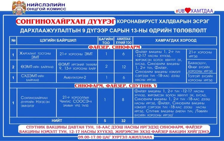legacy:Умаахан зураг/0913/241799796_3005754996368126_3644090908580069753_n.jpg