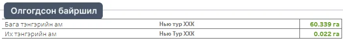 legacy:anandbazar gishuun/га газар.PNG
