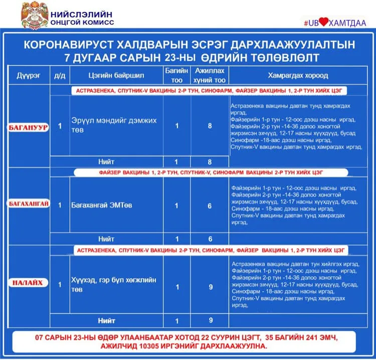 legacy:ads/дүүрэг/218070538_2968055806804712_787470802329450601_n.jpg