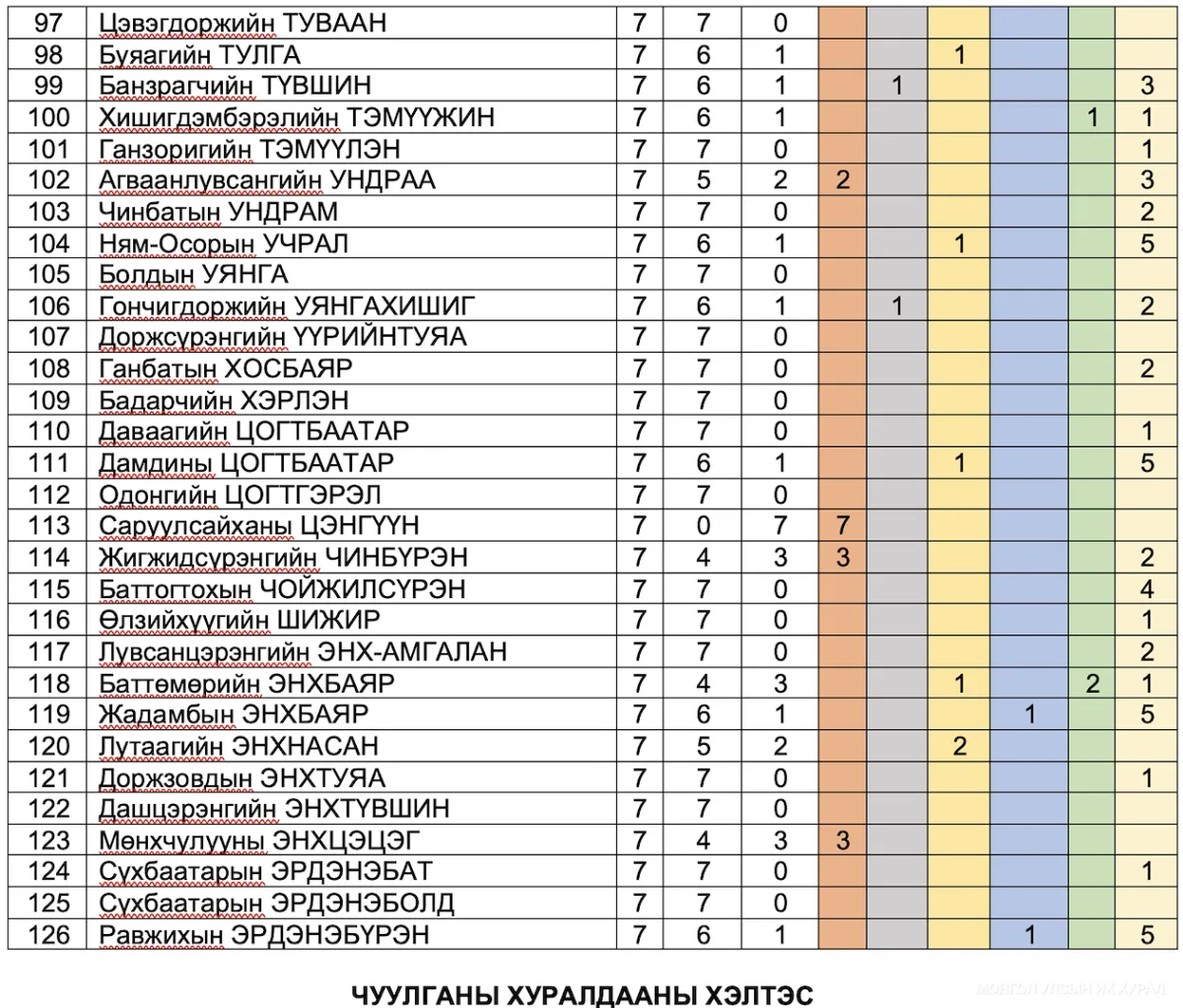 legacy:2025/10/chuulganIrts/48c6979f4d0942baa3a8783e88535407.png