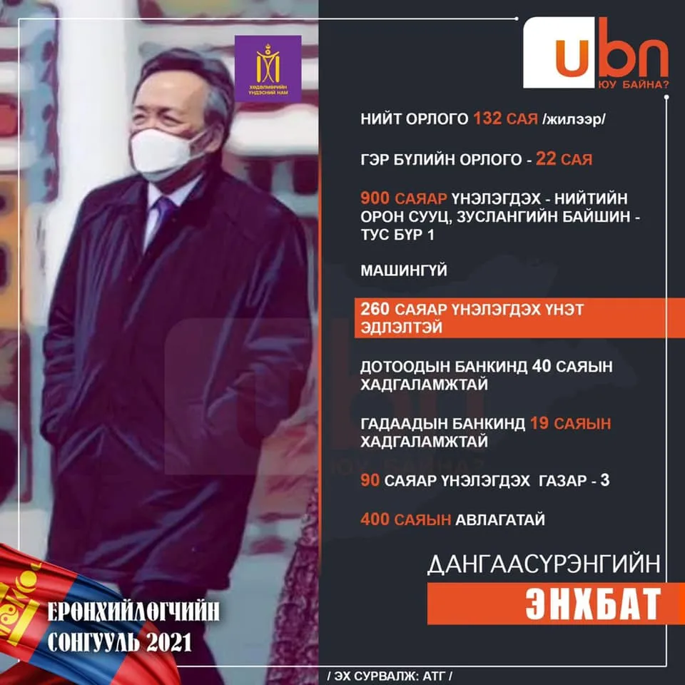 legacy:Амараа зураг/191298907_1823380504511176_4657394289032110633_n.jpg