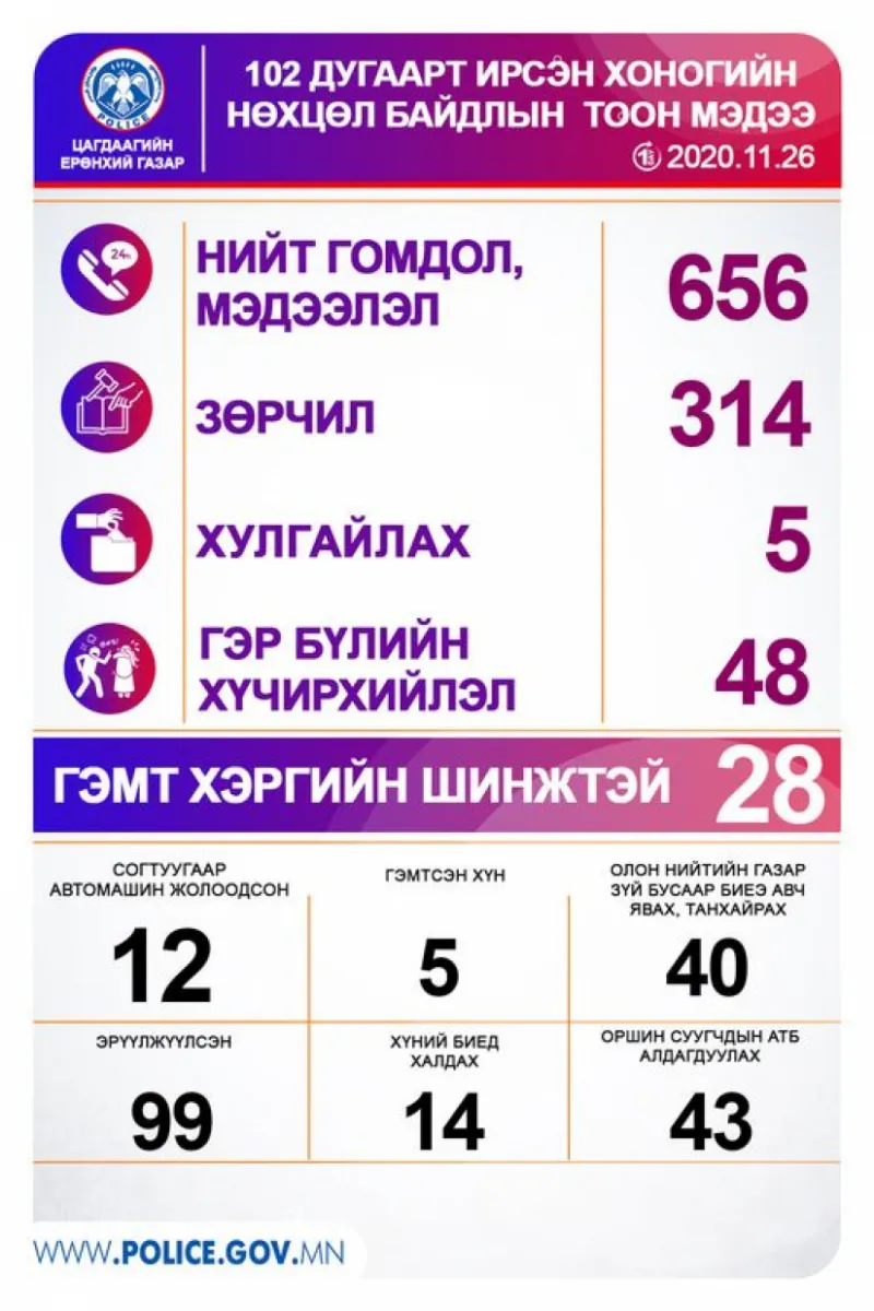 legacy:Амараа зураг/гэмт хэрэг.png