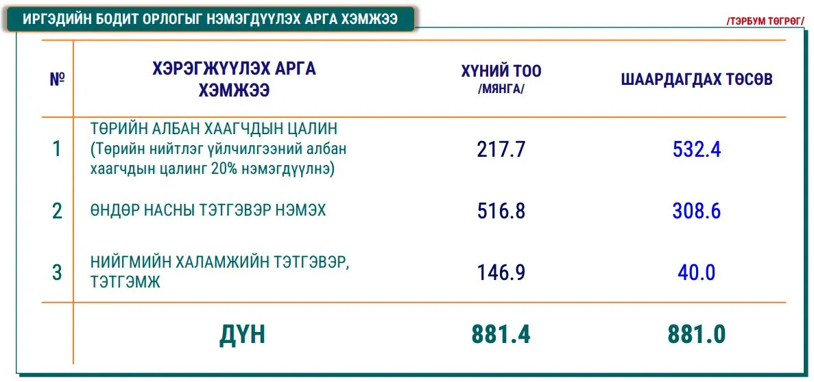 legacy:төсөв/tahj89_Screen_Shot_2023-10-03_at_09_44.14_x974.jpg