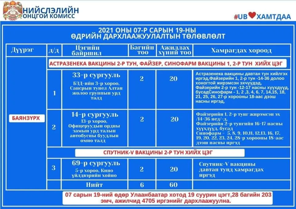 legacy:Vaktsin/719вакцин/216958642_1347887962293249_6512240870242603680_n.jpg