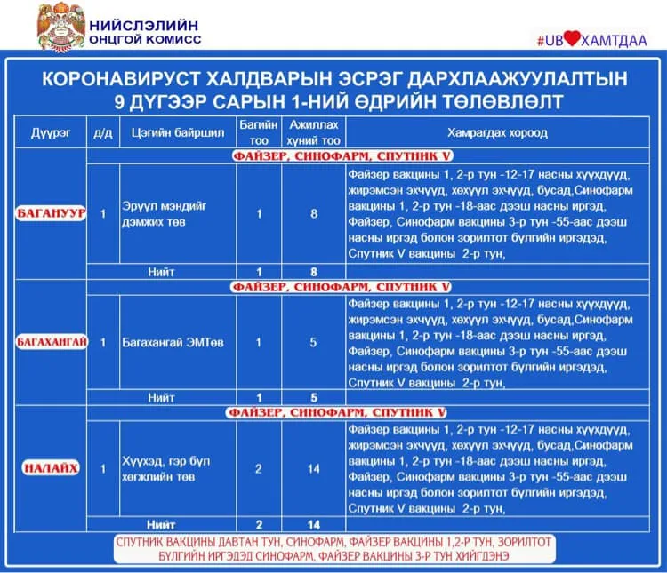 legacy:pcr darhlaajuulal emy/байршил/9,1/8.jpg