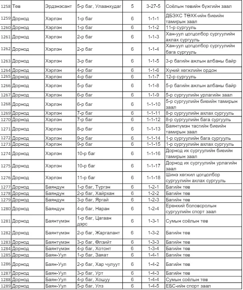 legacy:SEH/санал авах байр/45.PNG