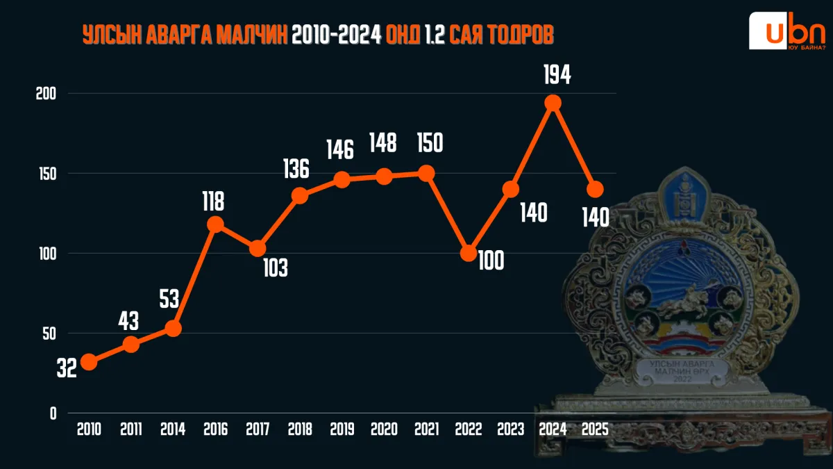 legacy:info avarga malchin/2025/1.png