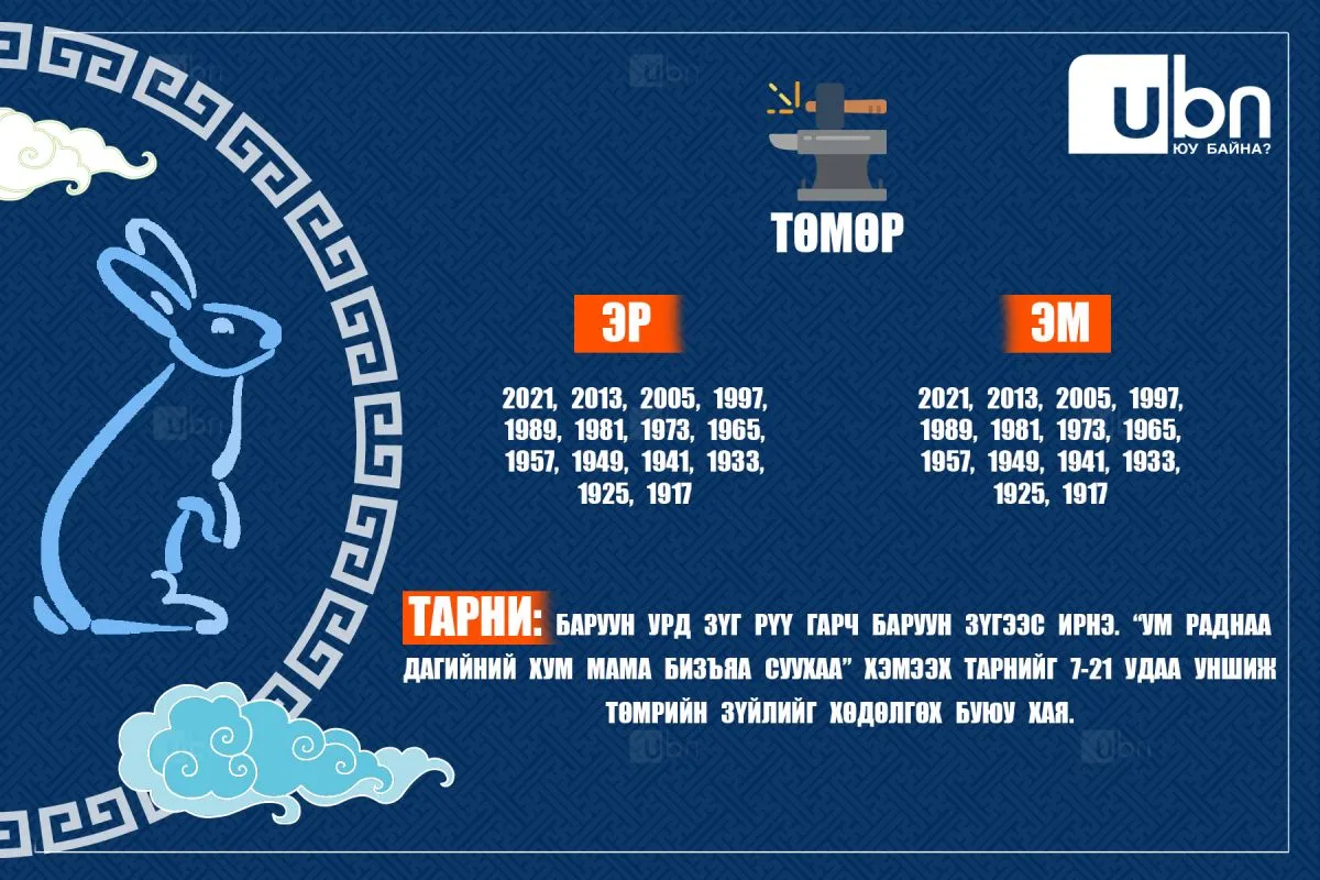 legacy:мөр гаргах/төмөр.jpg