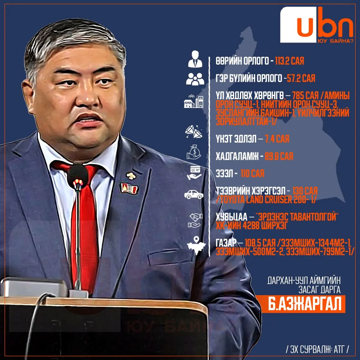 legacy:аймаг ХОМ/darkhan aimag copy.jpg