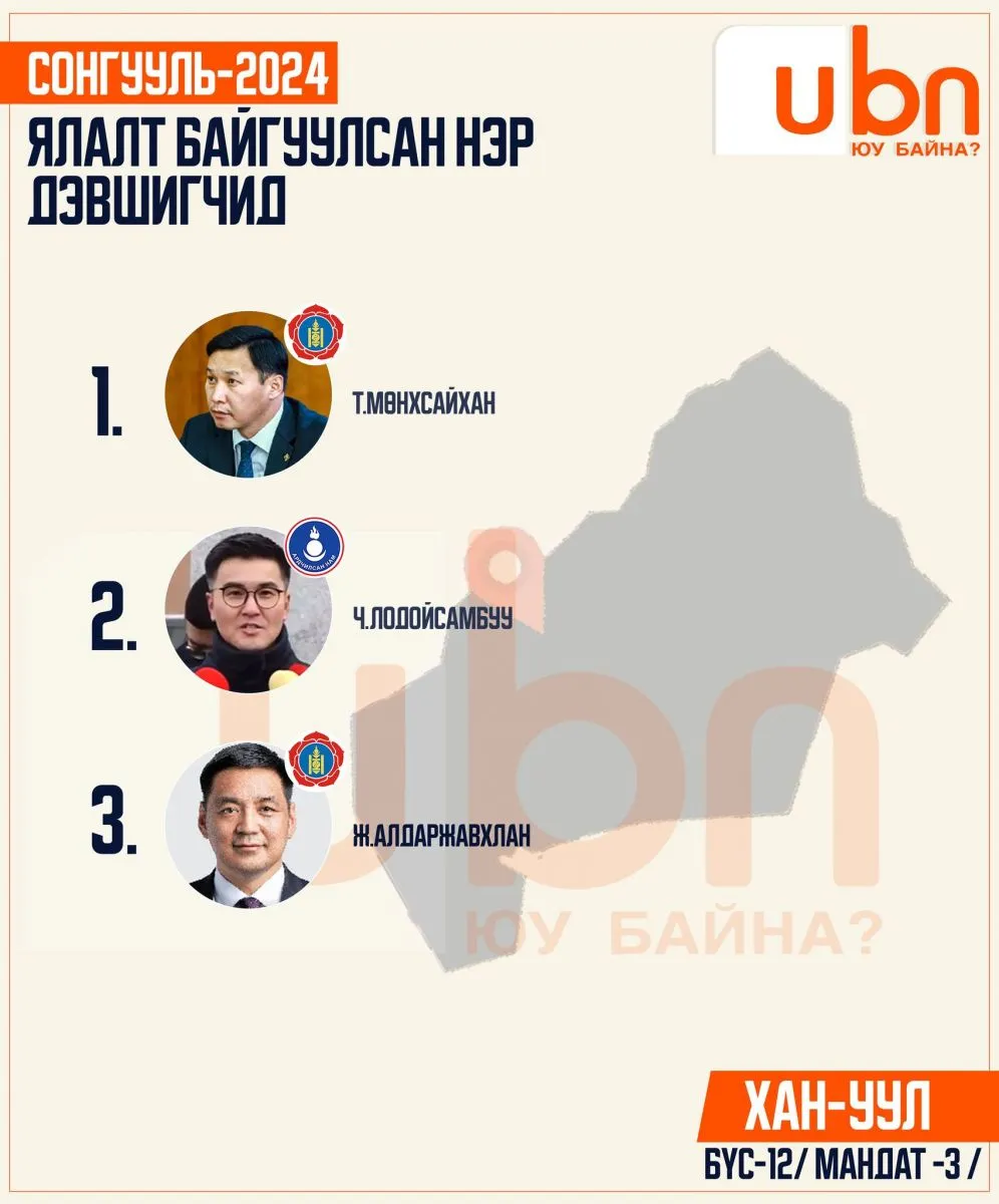 legacy:SEH/оруулах тойрог/бүс 12.jpg