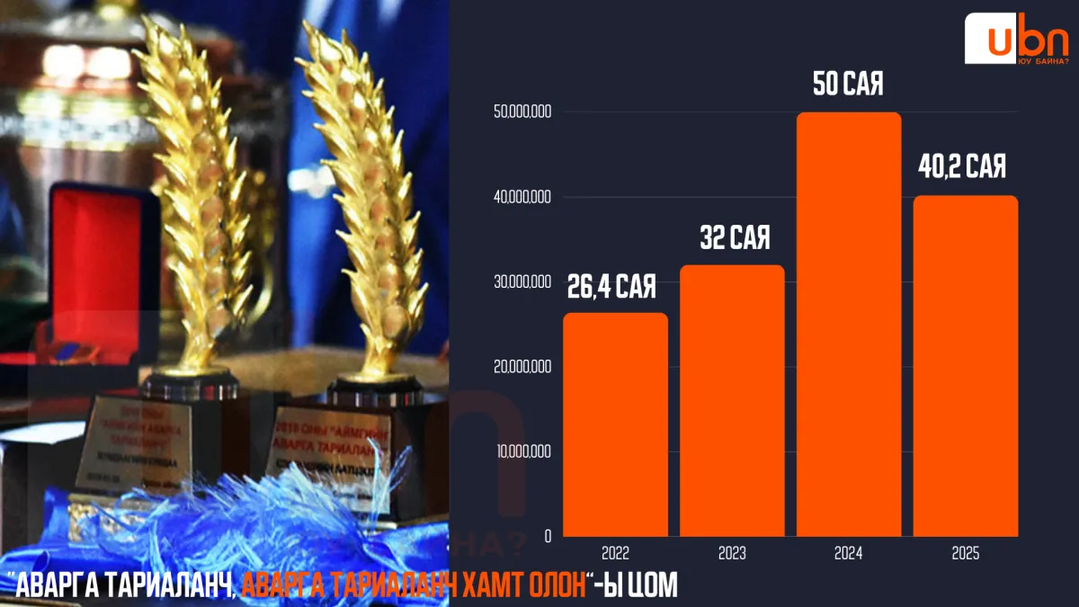 legacy:info avarga malchin/2025/4.png