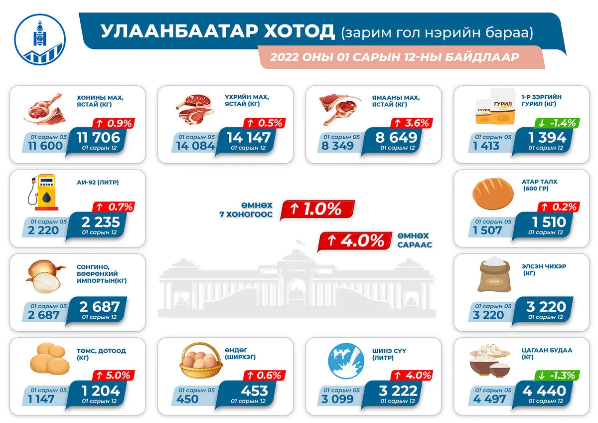 legacy:Умаахан зураг/0114/271597980_2255392171266889_7259525767956245407_n.jpg