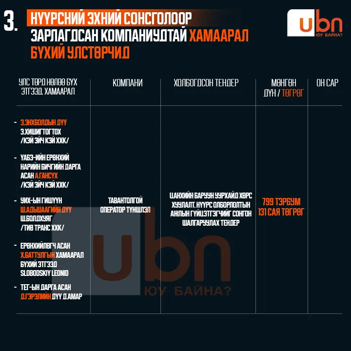 legacy:Visual Toim/нүүрсний сонсгол визуал/Nuursnii sonsgol 3 (1).jpg