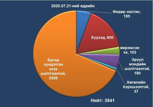 БНСУ-аас нутаг буцах хүсэлтэй иргэдийн мэдээллийг олон нийтэд ил болголоо
