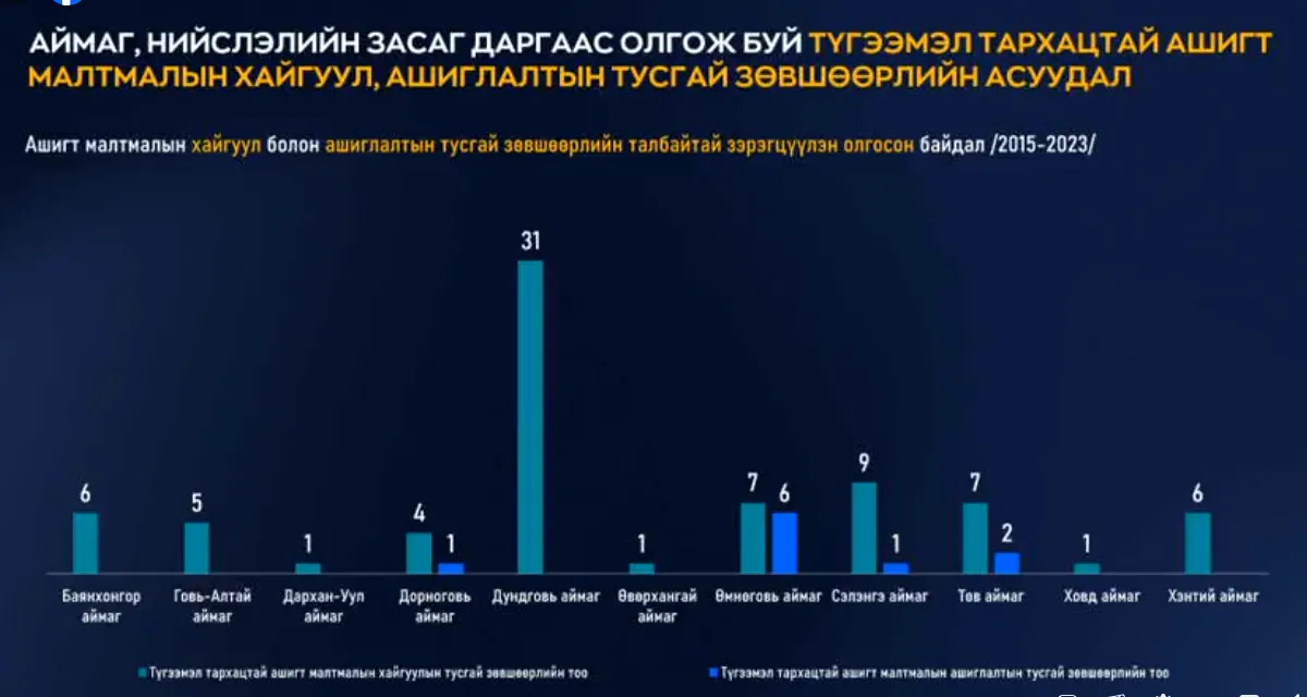 legacy:9 hult tug dalbaa/тусгай  зөвшрөөлө 2221.PNG