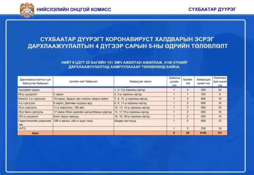 legacy:hereglesen zurag/дархлааж 5.png