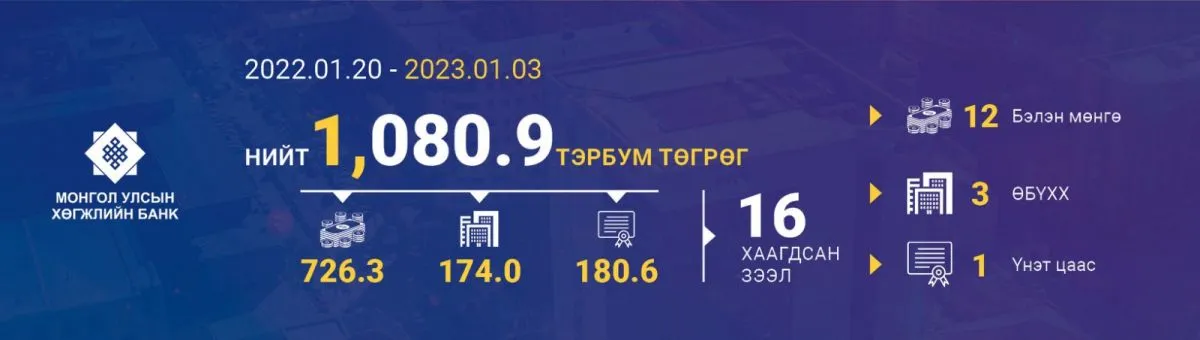 legacy:Hugjliin bank/323416645_842254557043576_6104627633229757956_n.jpg