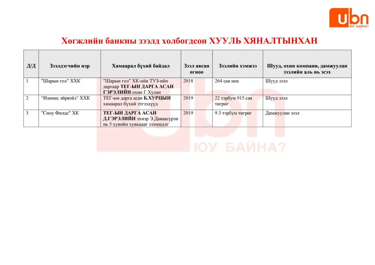 legacy:Hugjliin bank/HB hamaaral/336215609_206958755277520_7294458654925330958_n.jpg